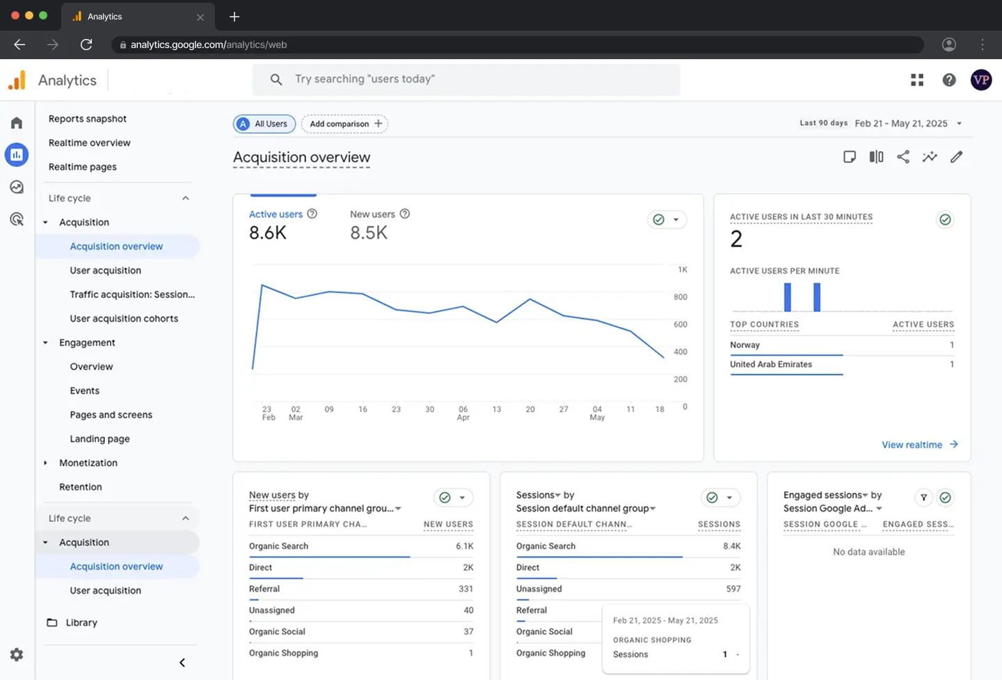 Screenshot of a SEO analytics inteface