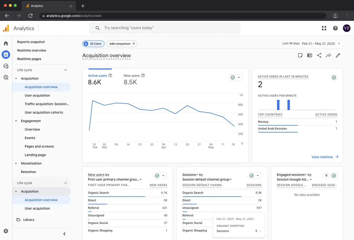 Screenshot of a SEO analytics inteface