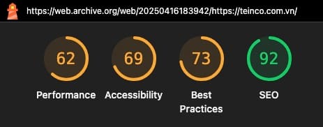 Google Lighthouse score of the website Teinco before redesign